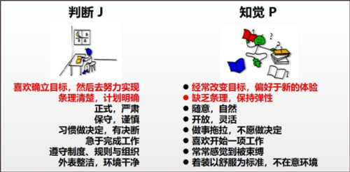 MBTI职业性格测试