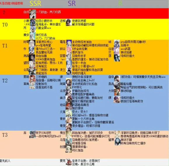 失落四境最新版