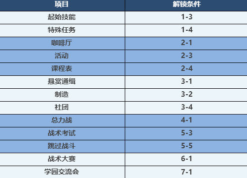 碧蓝档案国际服2024最新版