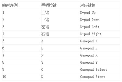 gamekeyboard汉化版