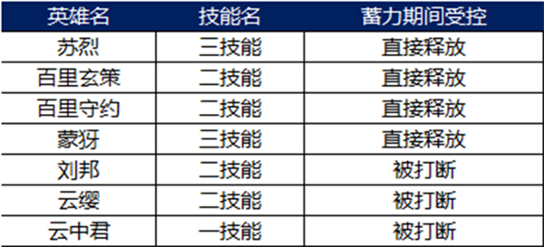 王者荣耀世界前瞻版2024