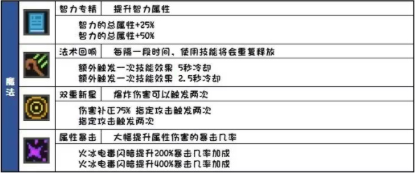 元气骑士前传手机版