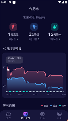 超准天气预报