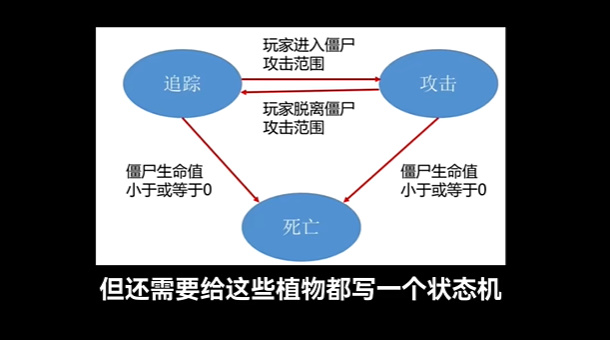 植物大战僵尸末日求生版本