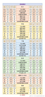 代号鸢中文版