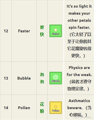 florrio游戏