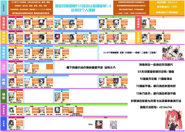 蔚蓝档案国际版