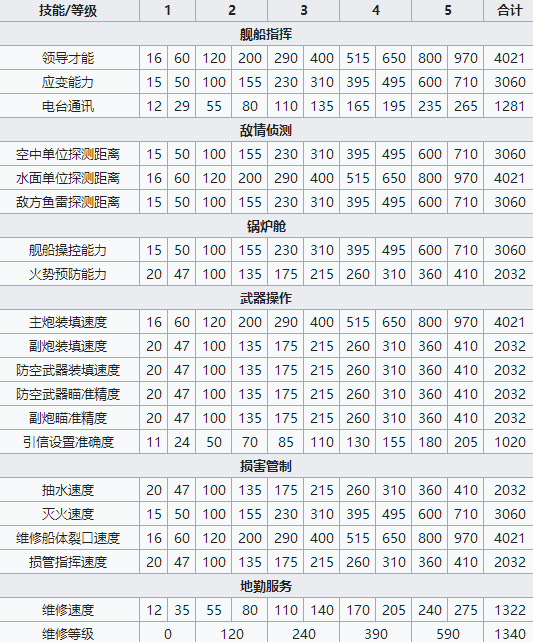 战争雷霆手机版