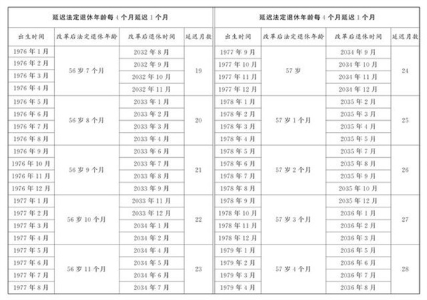 法定退休年龄计算器