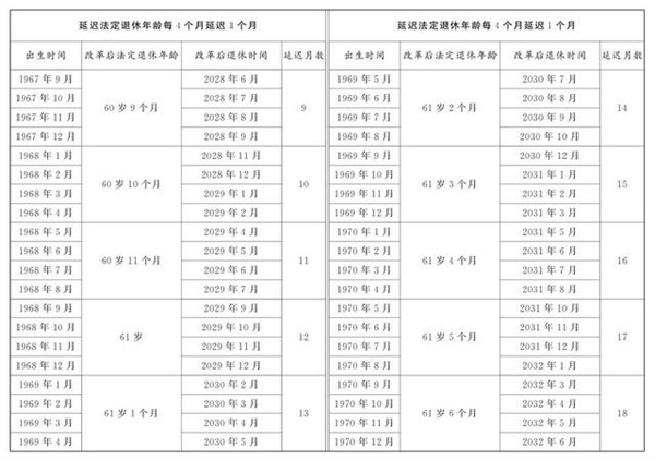 法定退休年龄计算器