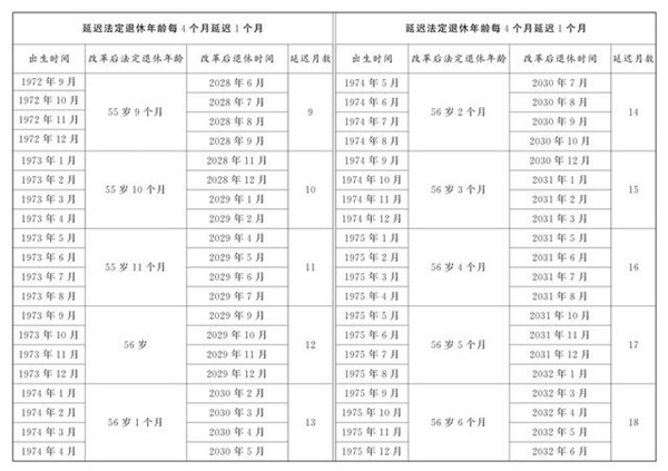 法定退休年龄计算器