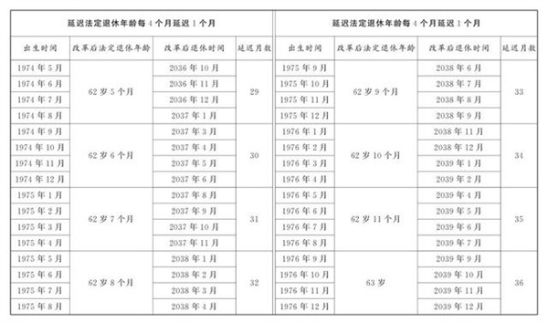 法定退休年龄计算器