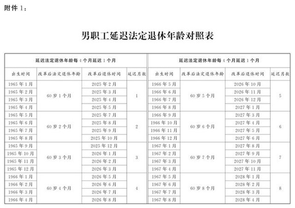 法定退休年龄计算器