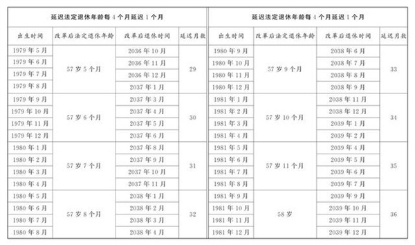 法定退休年龄计算器