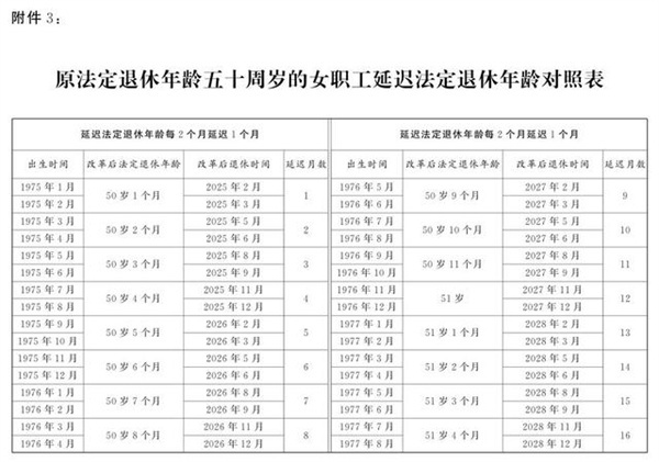 法定退休年龄计算器