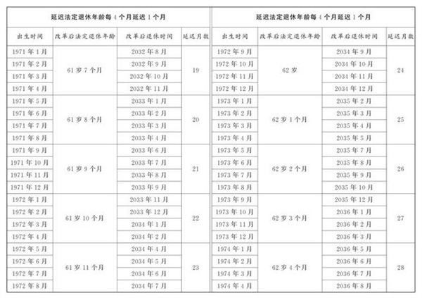 法定退休年龄计算器