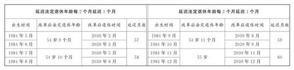 法定退休年龄计算器