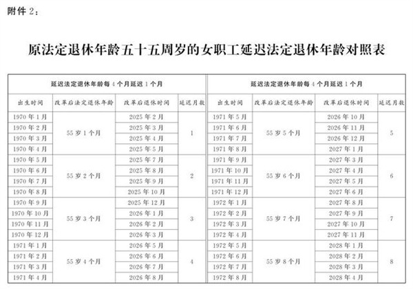 法定退休年龄计算器