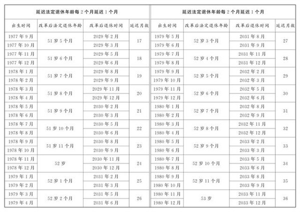 法定退休年龄计算器