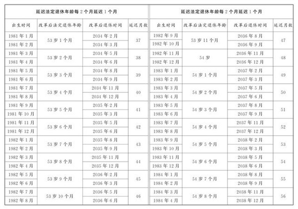 法定退休年龄计算器