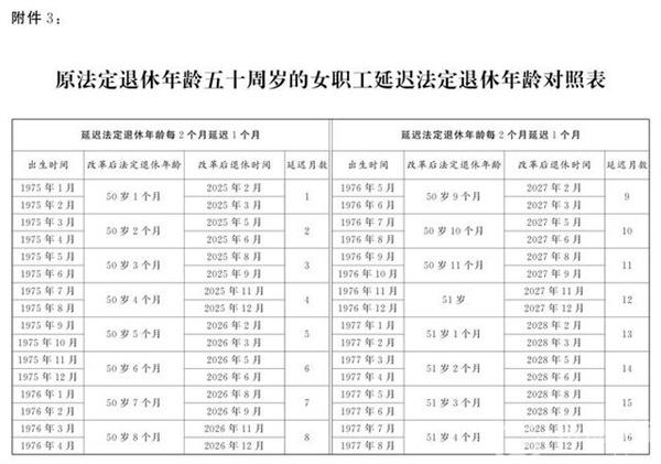 延迟退休年龄对照表