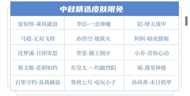 王者荣耀中秋节2024活动攻略