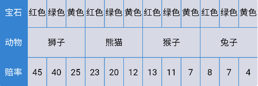 森林舞會電玩城遊戲大廳