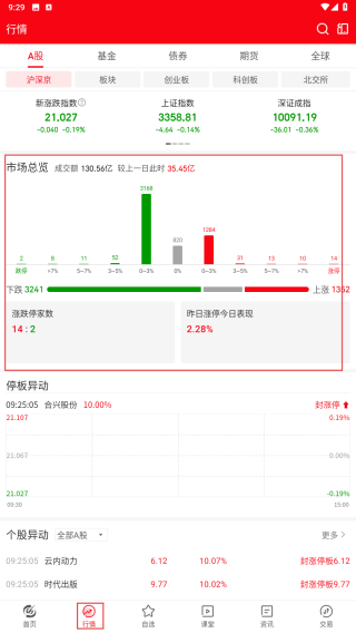 指南针股票