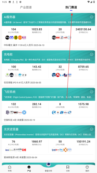 睿兽分析