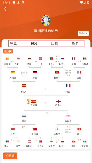 有料比分