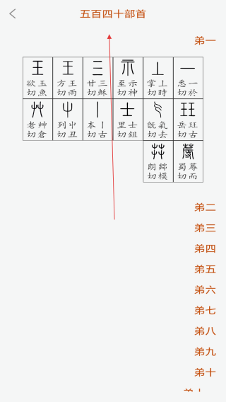 说文字源