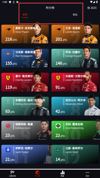 F1赛程