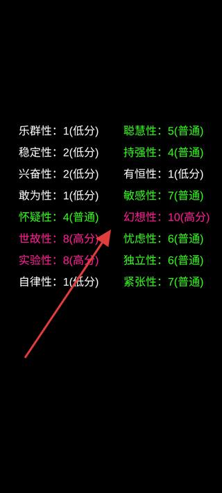 你了解自己吗