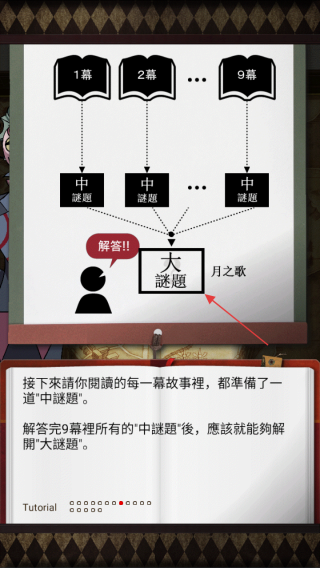 重重谜团