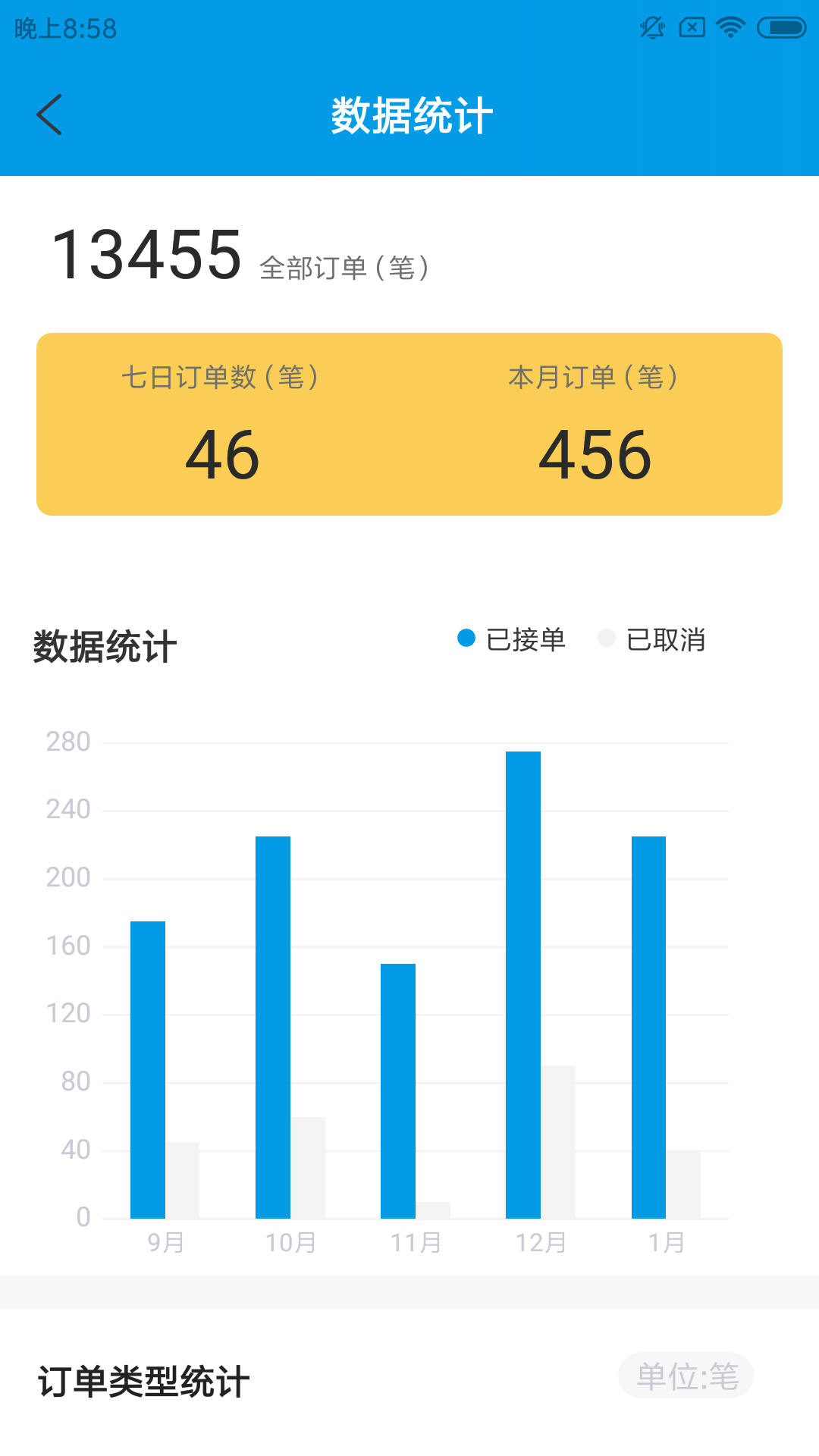 速旺宠运安卓最新1.0.0免费客户端