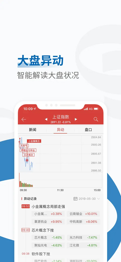 东北同花顺