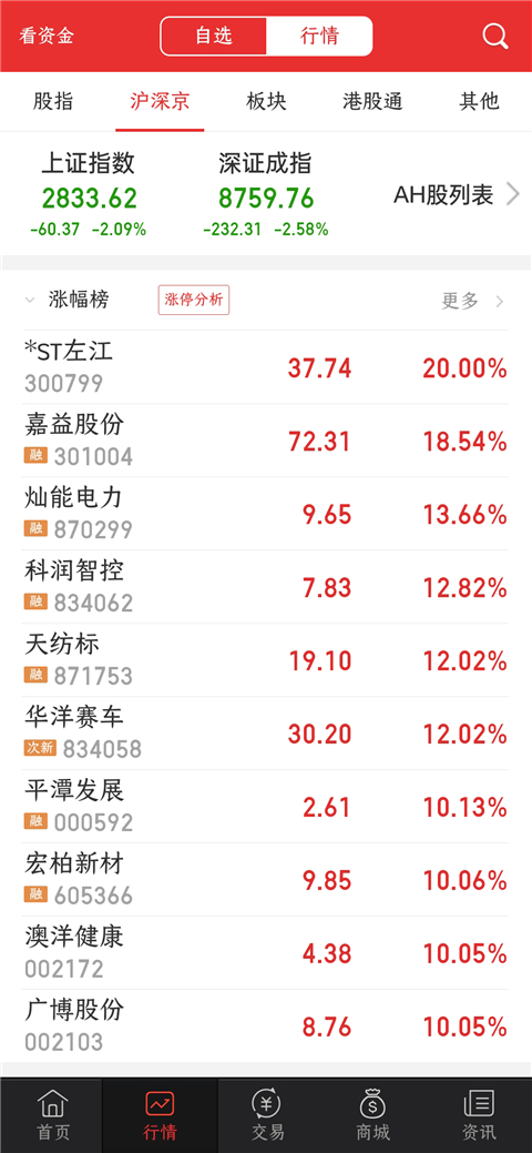 东北同花顺