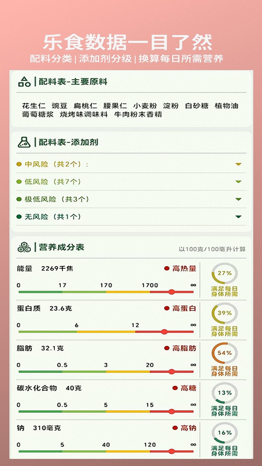 乐食