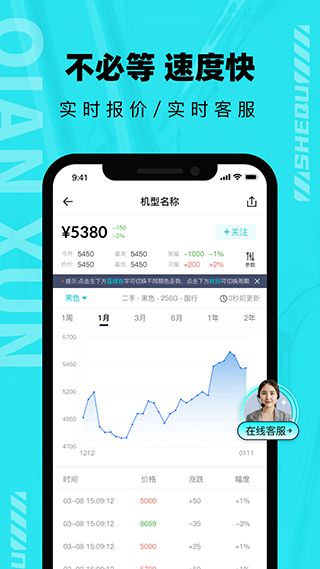千循二手手机