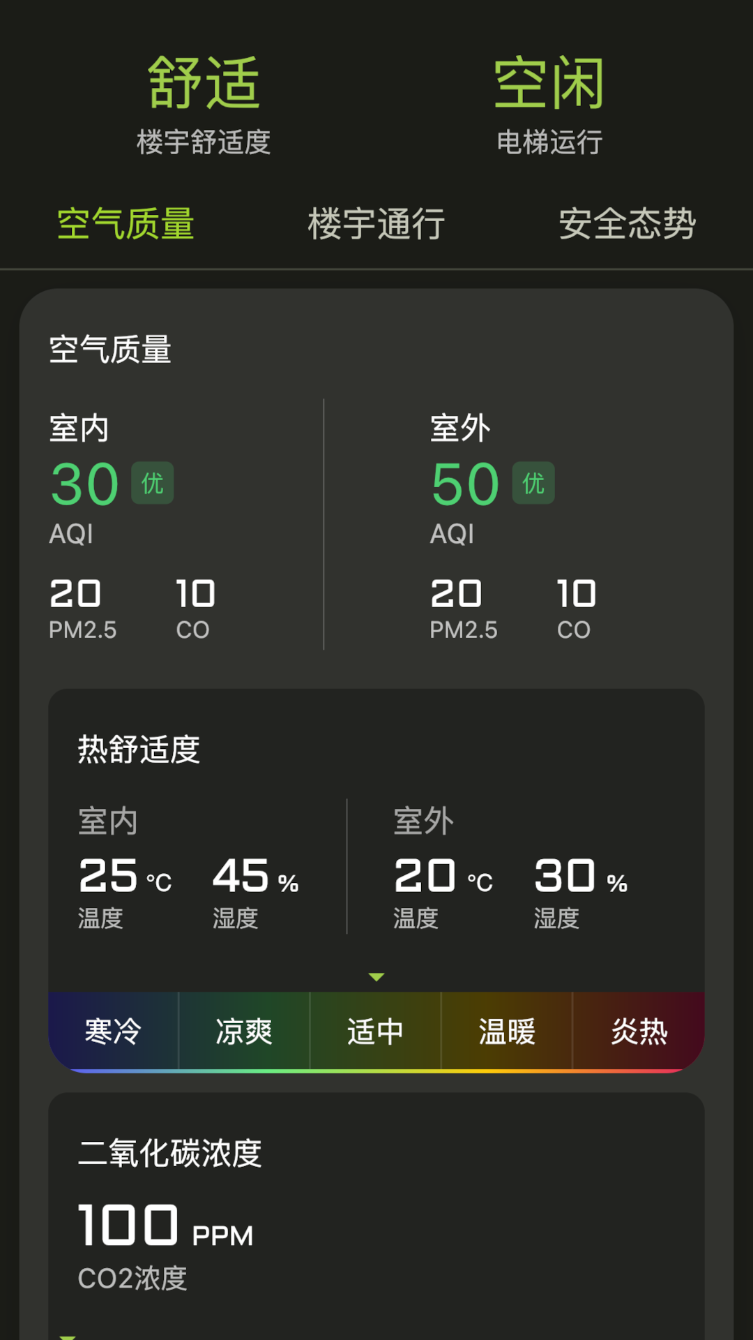 楼大大