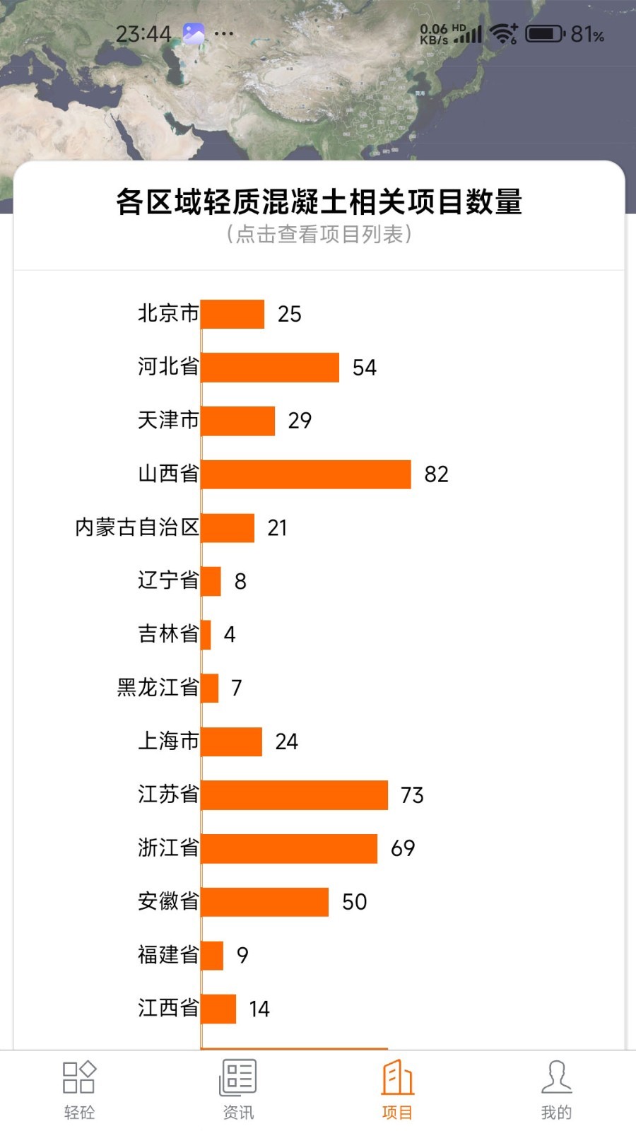 轻砼