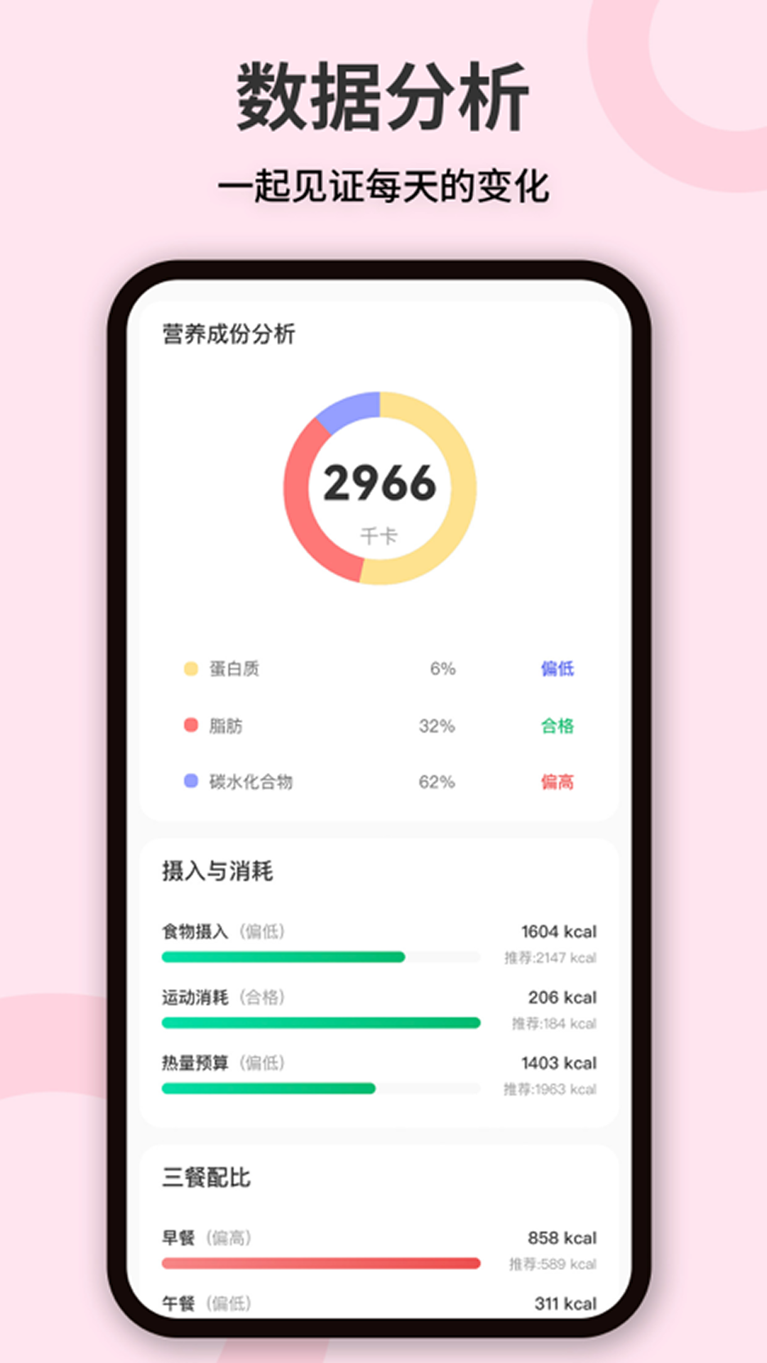 热量计算