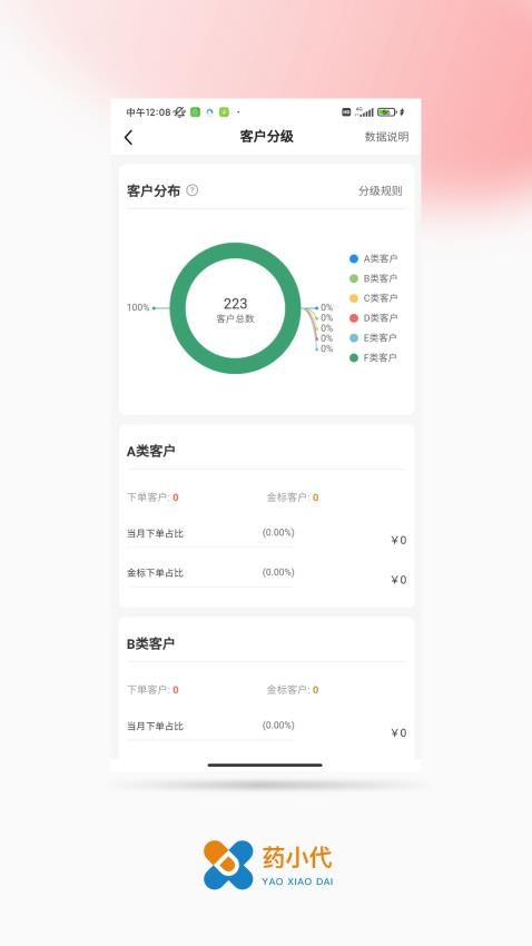 药小代
