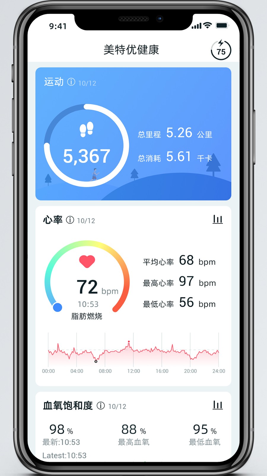 美特优健康