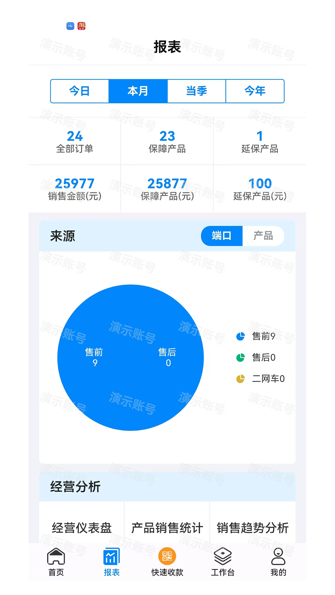 聚销售