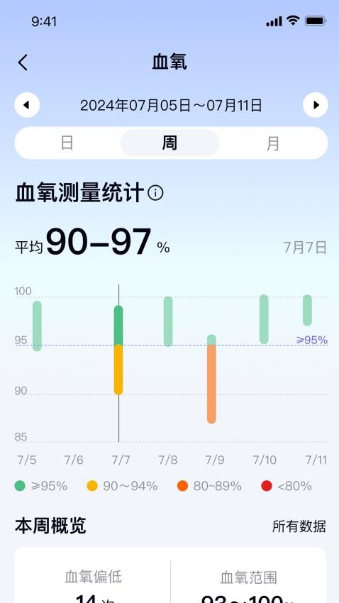 智循