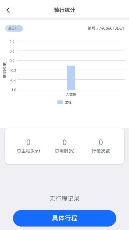 易骑手