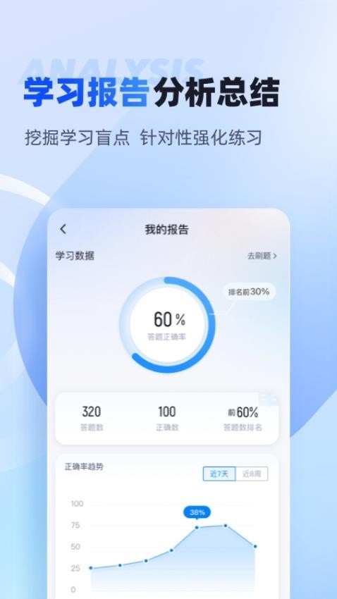 成人高考专升本考试聚题库